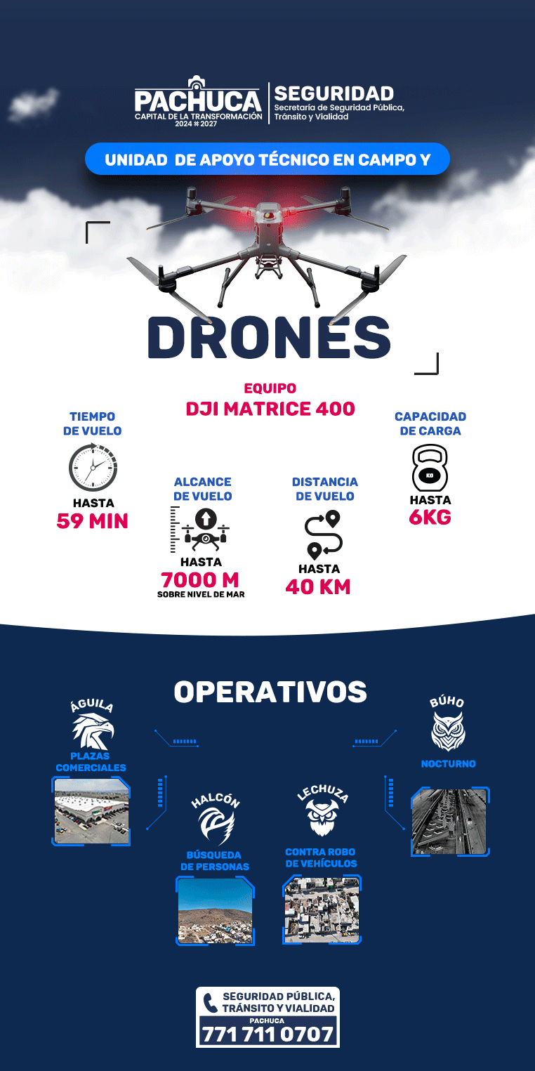 Derecha turismo bal