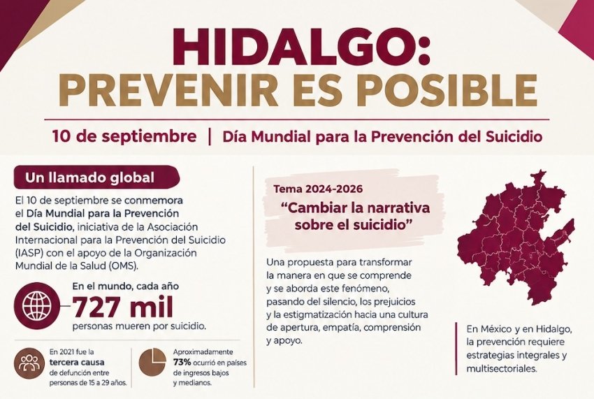 Pide Coespo reforzar prevención del suicidio