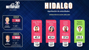 Aprobaci&oacute;n de los tres niveles en el estado de Hidalgo