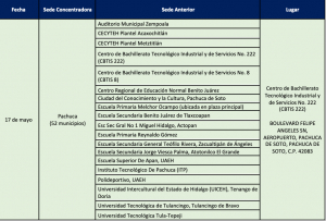 JORNADA DE VACUNACI&Oacute;N AL PERSONAL EDUCATIVO REZAGADO EN HIDALGO