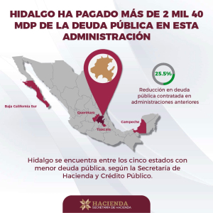 Hidalgo reduce 25% su deuda p&uacute;blica
