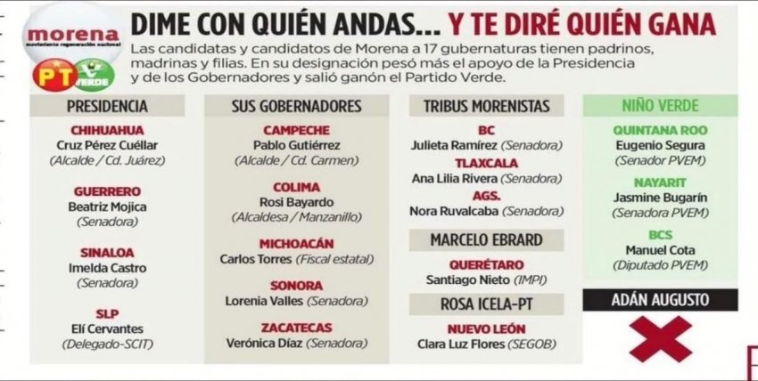 Dime con quién andas... y te diré quién gana