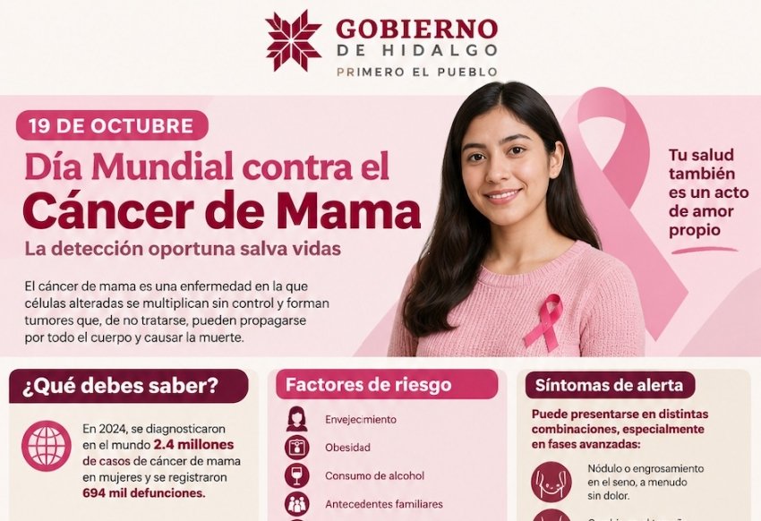 Día Mundial contra el Cáncer de Mama: la detección oportuna puede salvar vidas